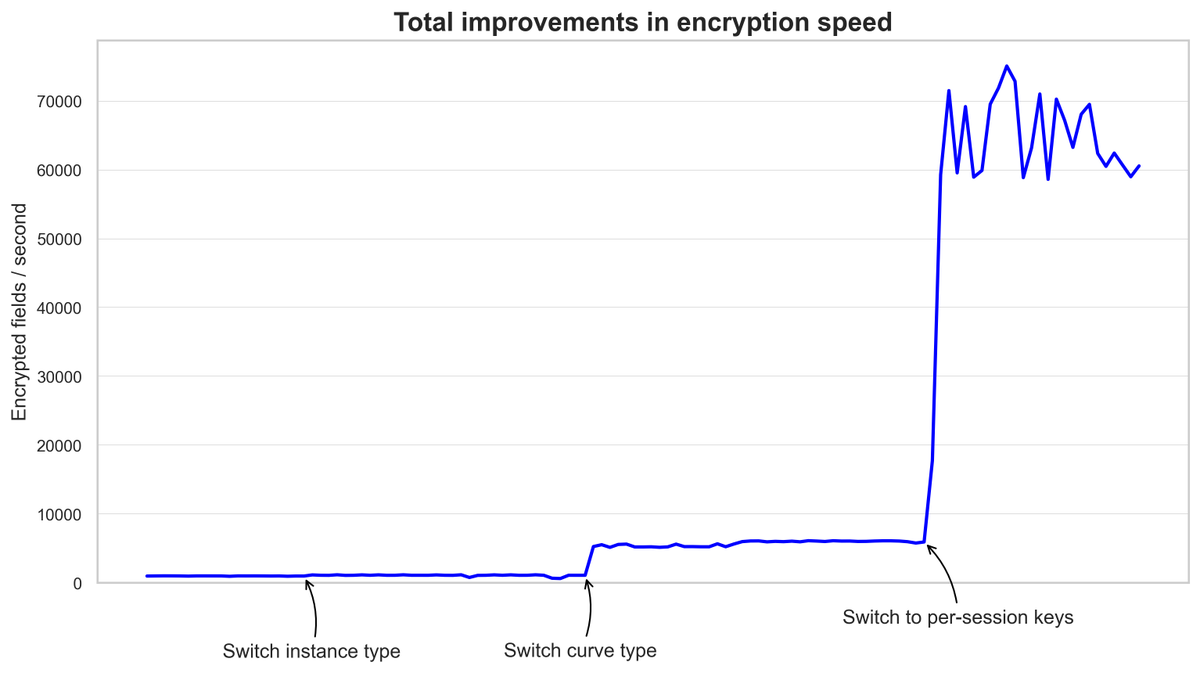 Evervault tweet media