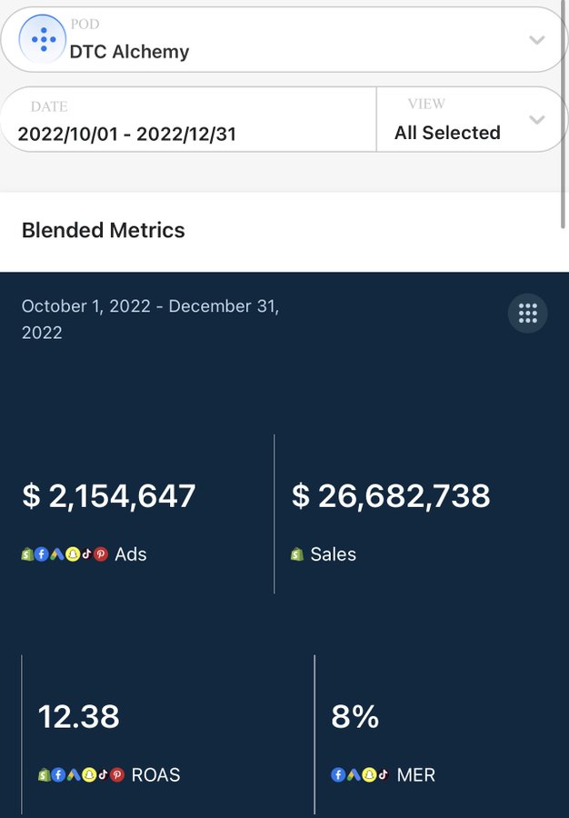 Just made a Notion guide on how I've built an in-house performance creative team that has driven $26M+ in Q4 '22 alone

👉 DTC brand owners: Gain access to hiring SOPs, job post templates, salaries, etc

RT &amp; comment “TEAM” &amp; I’ll DM

*MUST follow, 24 hrs only*