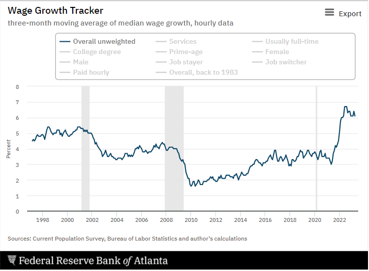 Nick Timiraos on Twitter "The Atlanta Fed wage tracker shows wage