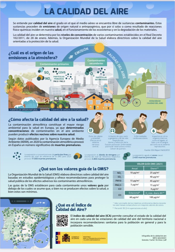 El Ministerio para la Transición Ecológica y Reto Demográfico @mitecogob publica Infografías sobre #CalidadDelAire #Salud #ICA 
miteco.gob.es/es/calidad-y-e…