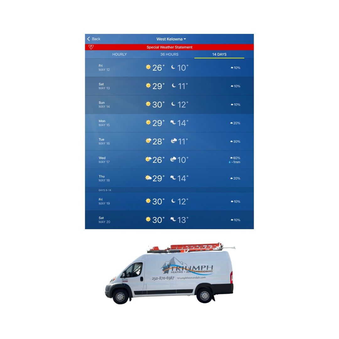 TriumphHeating's tweet image. A pretty good reason to call your favourite HVAC company!
#acservicenearme #acservicewestkelowna #acservicekelowna

triumphheatandair.com