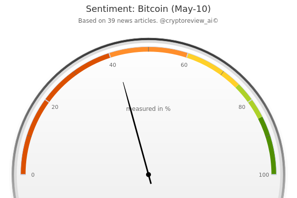 CryptoReview tweet media