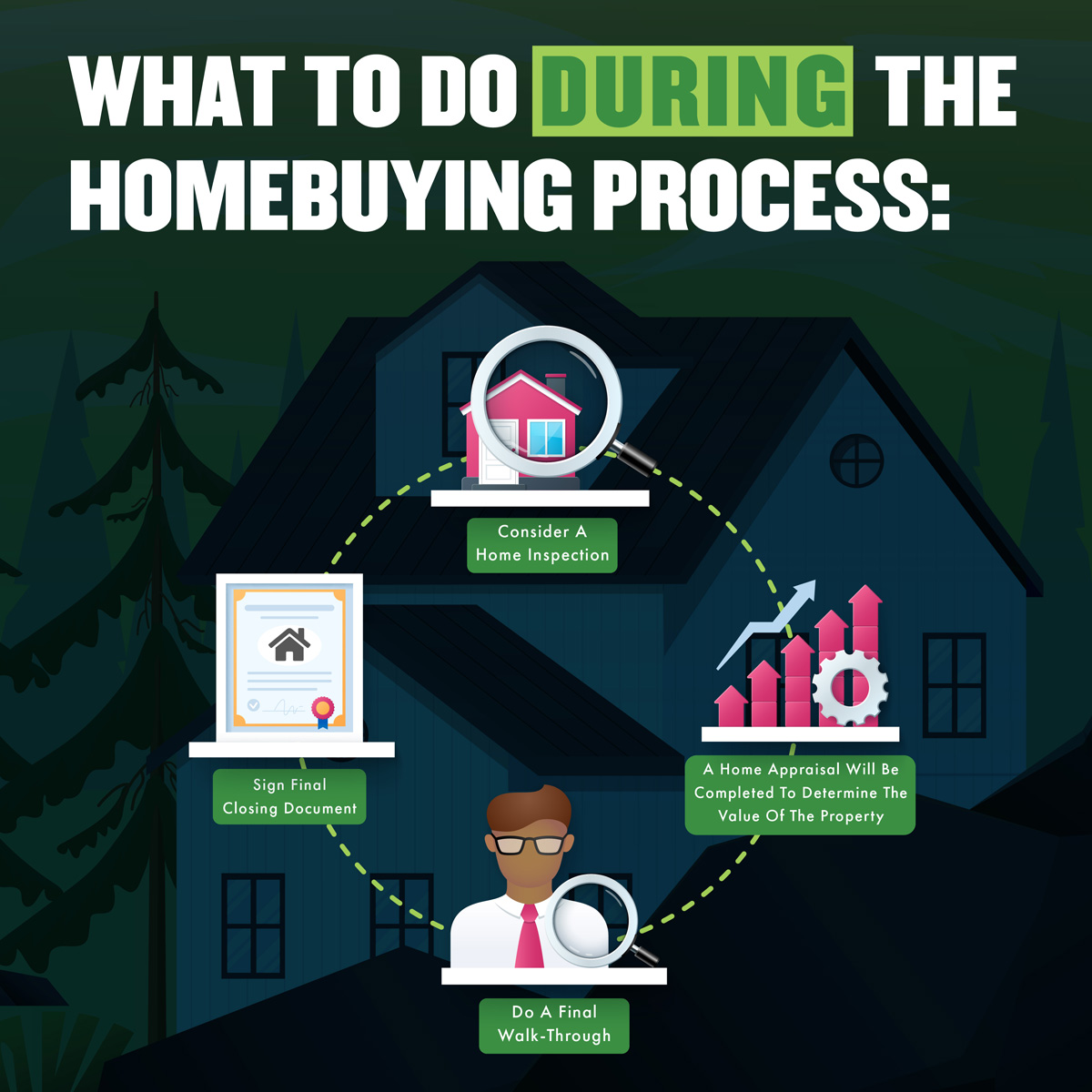 If you're buying your first home, there's a lot to keep track of and remember. Check out what you should expect in the middle of the process. Call me if you have any questions! 
.
#RealEstate #santaclarita #SCV #santaclaritaHomes #scvrealestate #santaclaritarealestate