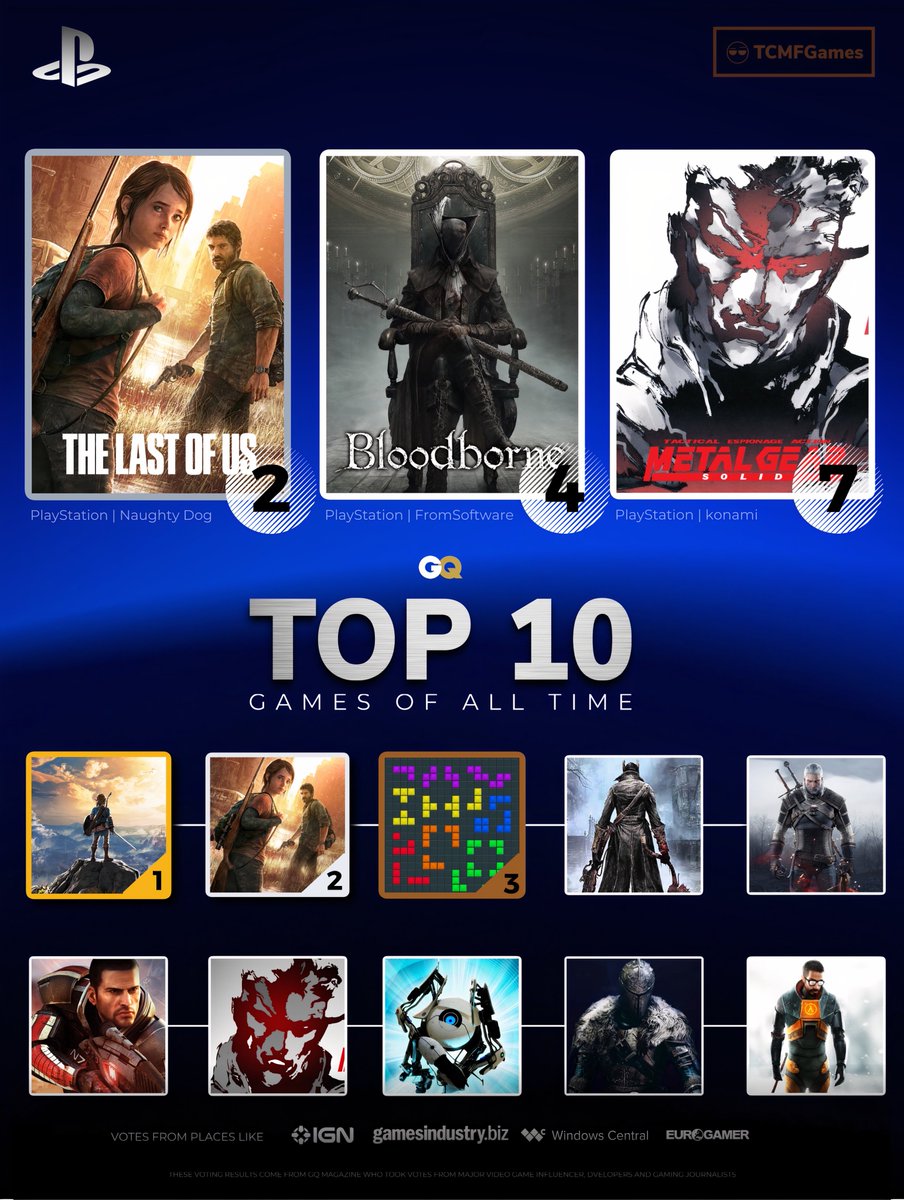 TCMFGames on Twitter "3 of the top 10 games of all time are