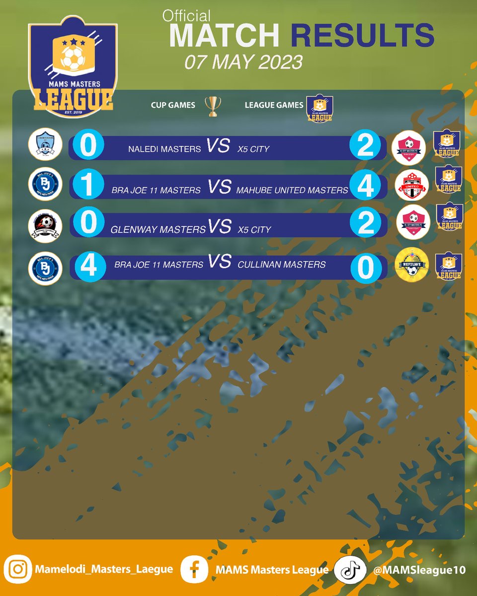 MlMams's tweet photo. Good Day Everyone, please find the results for the games played on the 7th of May 2023. We apologize for the delay #mamsmastersleague #MML https://t.co/k81nHfufpu