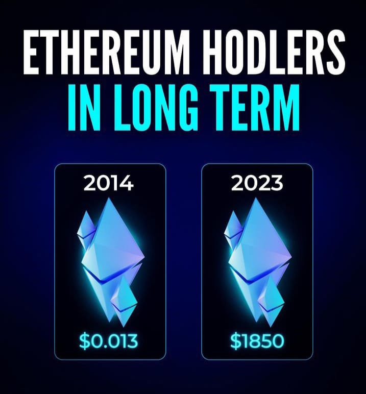 AsimMug02998290's tweet image. If You Invest 10$ In Eth In 2014 Now It Worth 1,423,020$ In 2023.. ✌🏻

Power Of Holding ..🙌

Power Of Crypto Market ..🫵🏻

Not a financial advice Just For Educational Purpose ✔️

#teamasimmughal
#blockchaintechnolgy
#ethereum