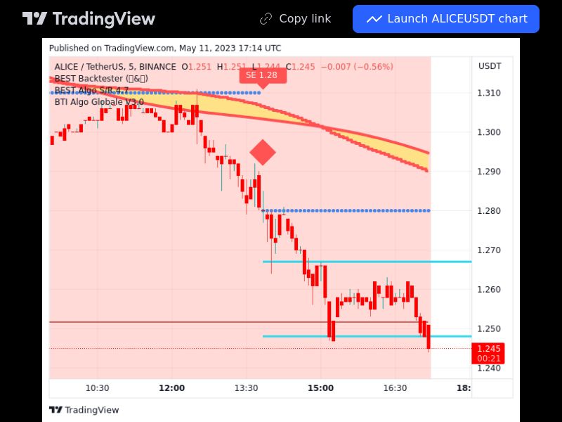 TradingView trade ALICE 5 minutes