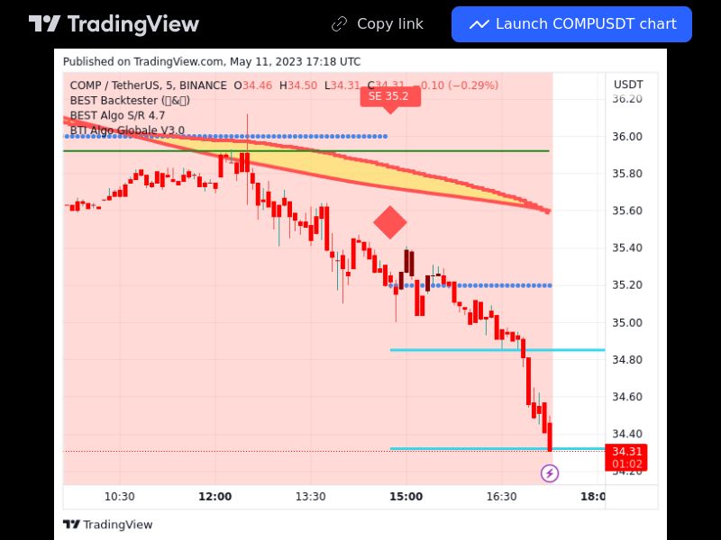 TradingView trade COMP 5 minutes 