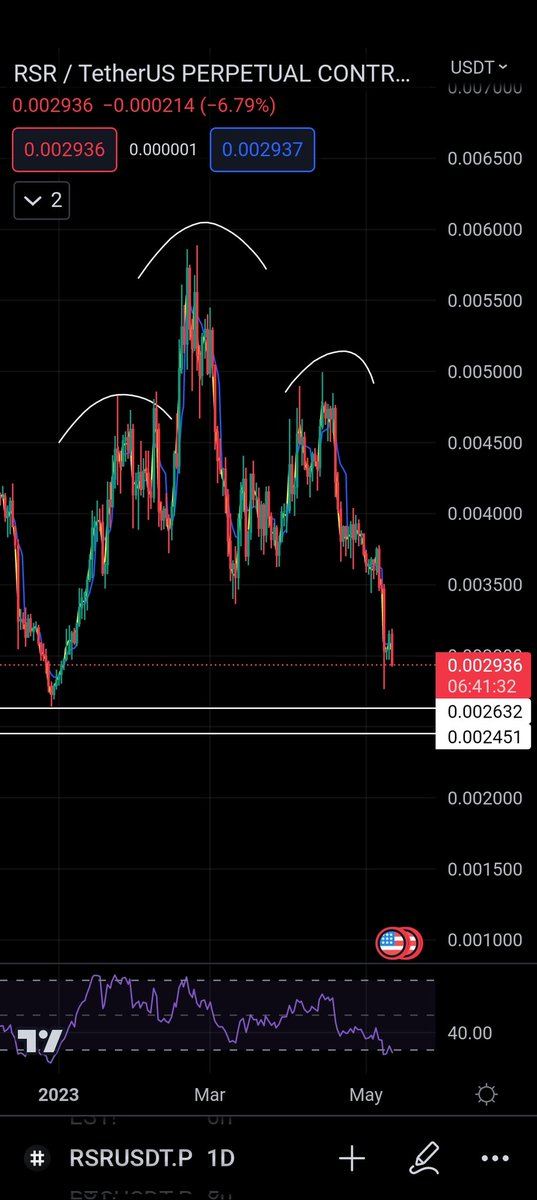 cryptoheistab's tweet photo. #RSR looks shit too. Good to short and i am targeting all time low on this on binance chart! $RSR https://t.co/ywxwdw3w4C