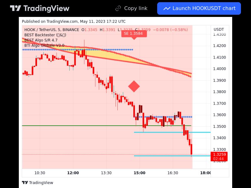 TradingView trade HOOK 5 minutes 