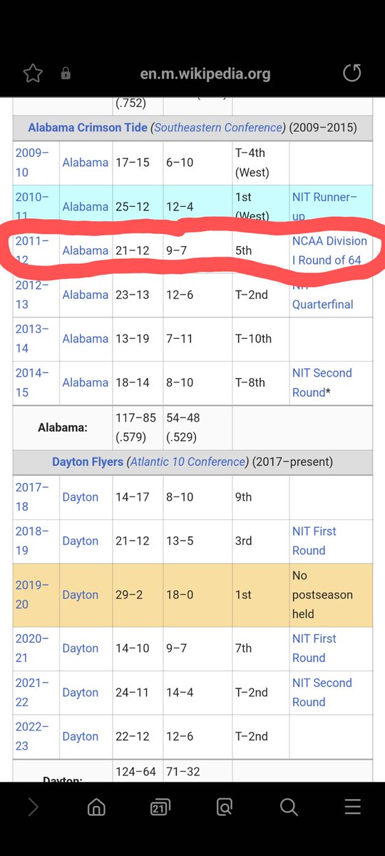 Last time Anthony Grant went to the NCAA tourney was over 10 YEARS ago 😳