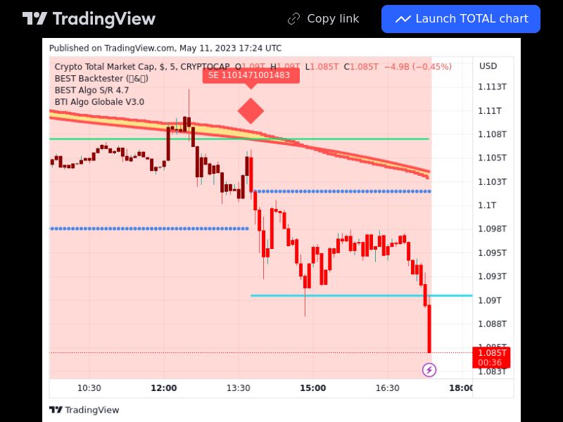 TradingView trade  5 minutes 