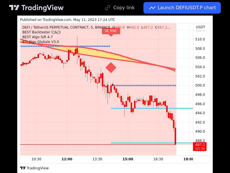 TradingView trade DEFI 5 minutes 