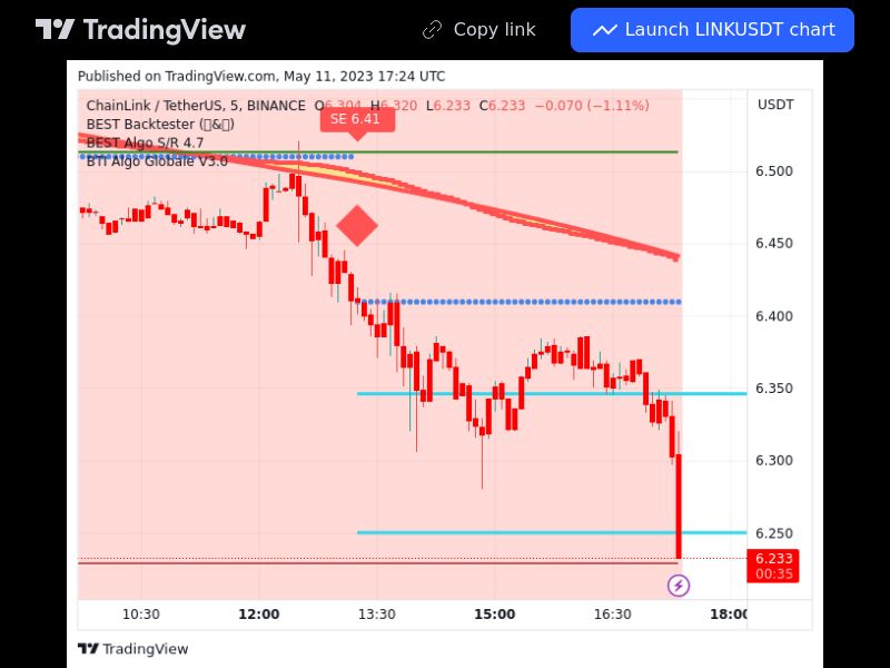 TradingView trade LINK 5 minutes