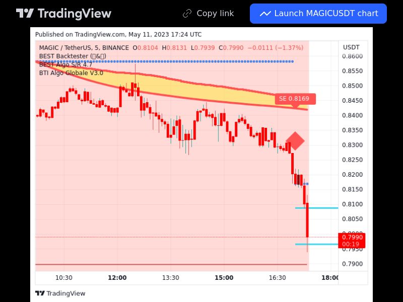 TradingView trade MAGIC 5 minutes 