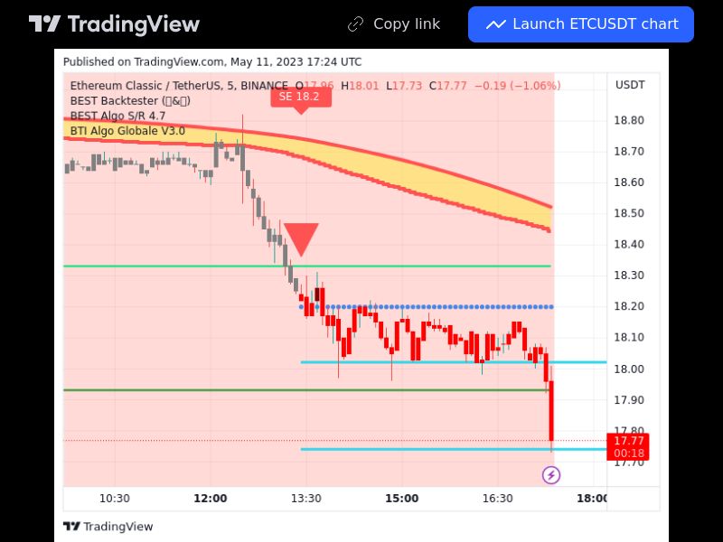 TradingView trade ETC 5 minutes