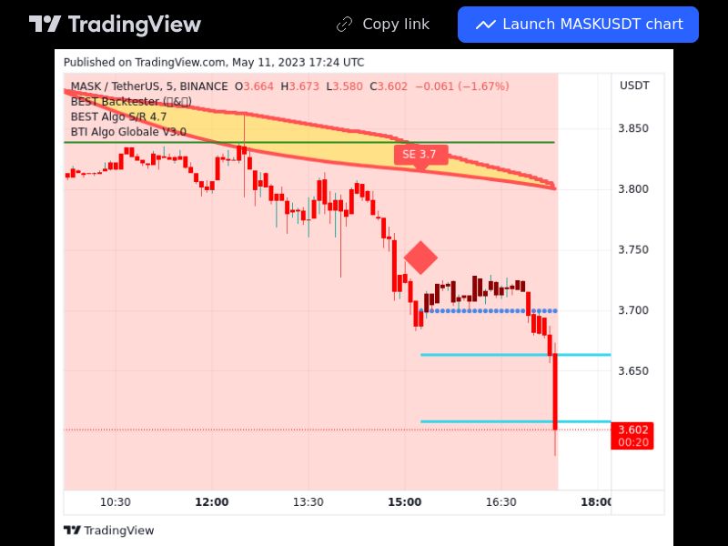 TradingView trade MASK 5 minutes 