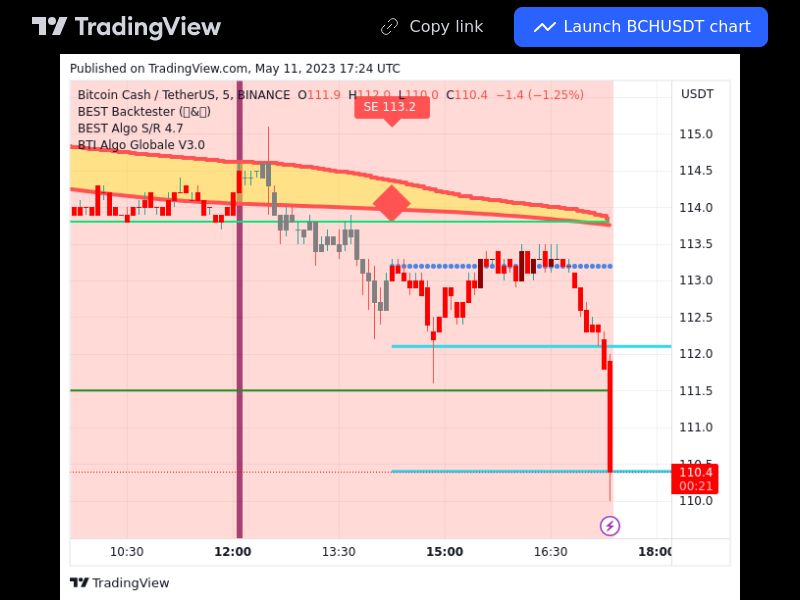 TradingView trade BCH 5 minutes 