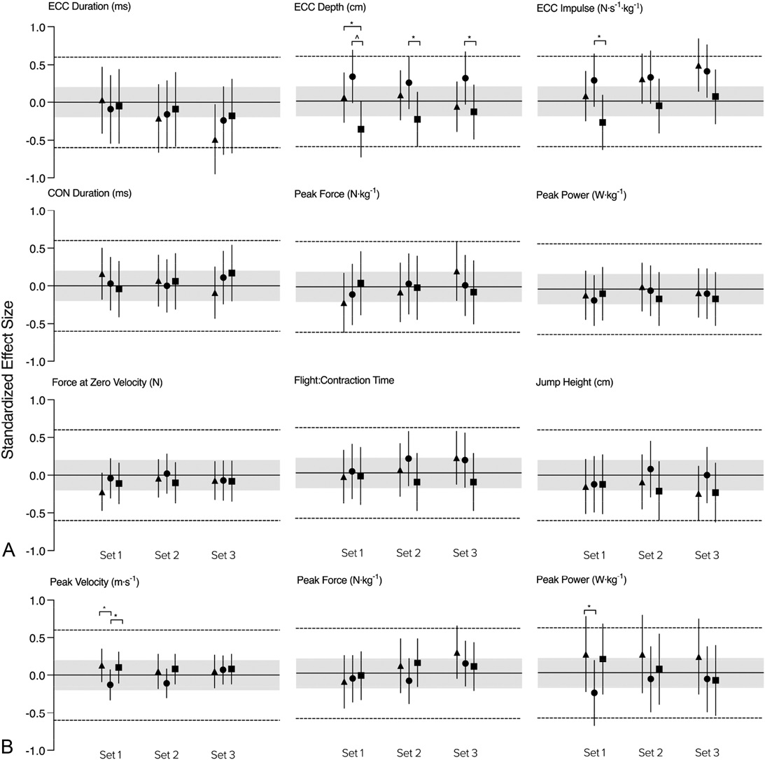 Current Issue: Influence of Complex Training Design on Acute Postactivation Performance Enhancement of Jump Squat and Ballistic Bench Throw Performance in Developing Team-Sport Athletes, by <a href="/PoulosNick/">Nick Poulos, PhD</a> et al.
journals.lww.com/nsca-jscr/Full… <a href="/NSCA/">NSCA</a>