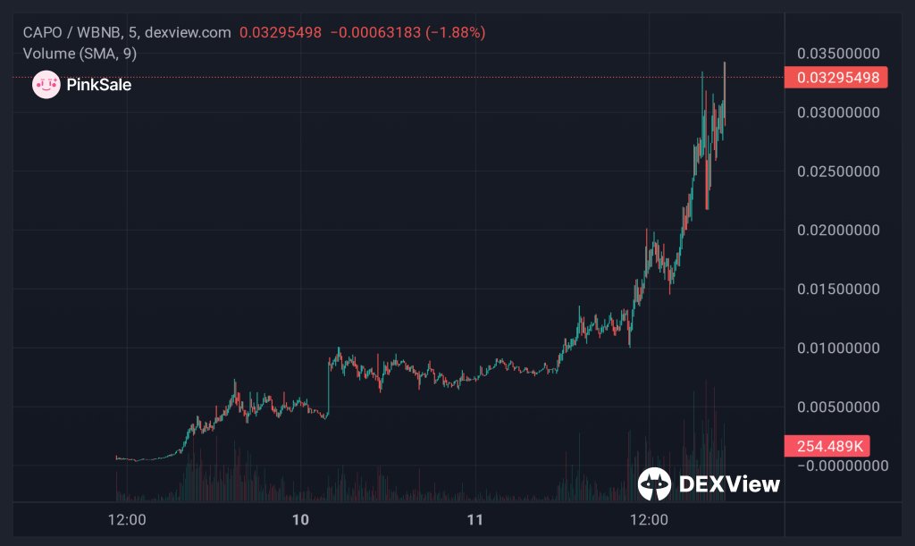 PinkSale (Pink Ecosystem) tweet media