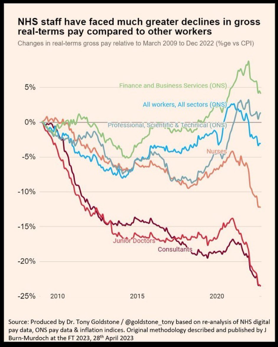 The case for pay restoration. No words