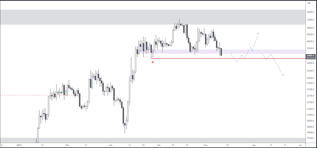 White Wolf Trader tweet media