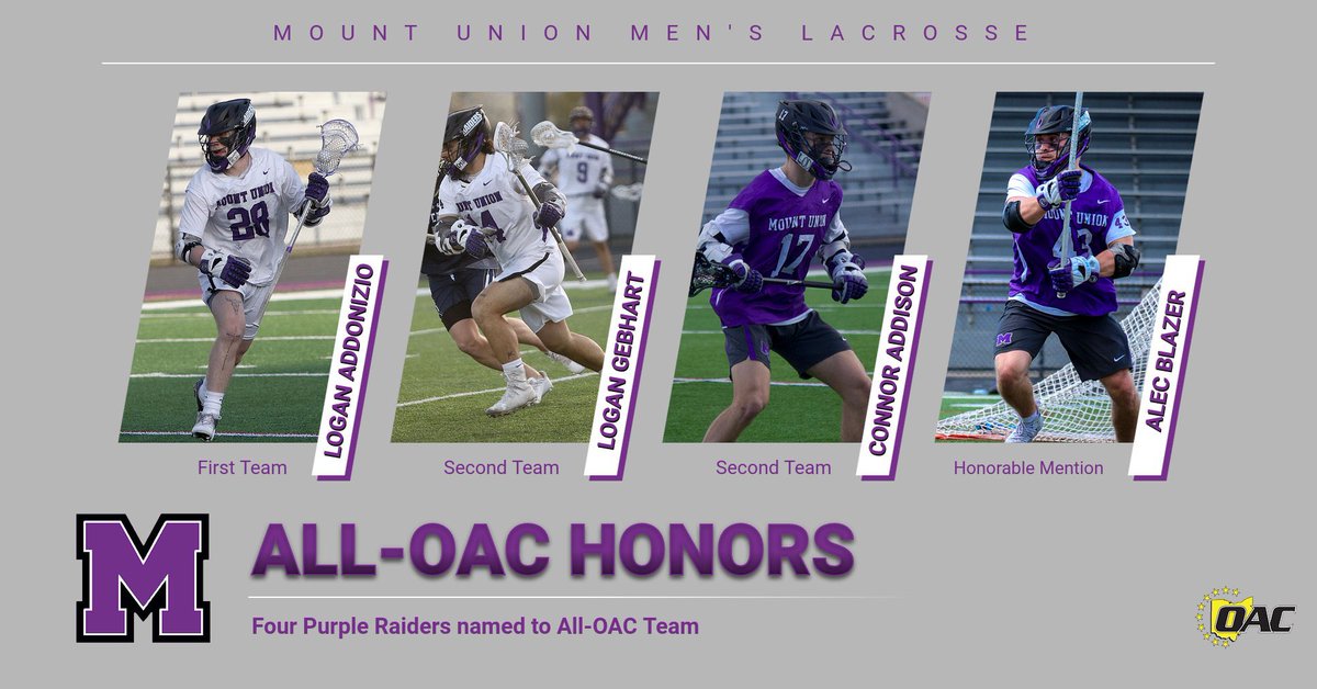 Men's Lacrosse: Four Purple Raiders Selected to All-OAC Team. #GoMountGo athletics.mountunion.edu/news/2023/5/10…