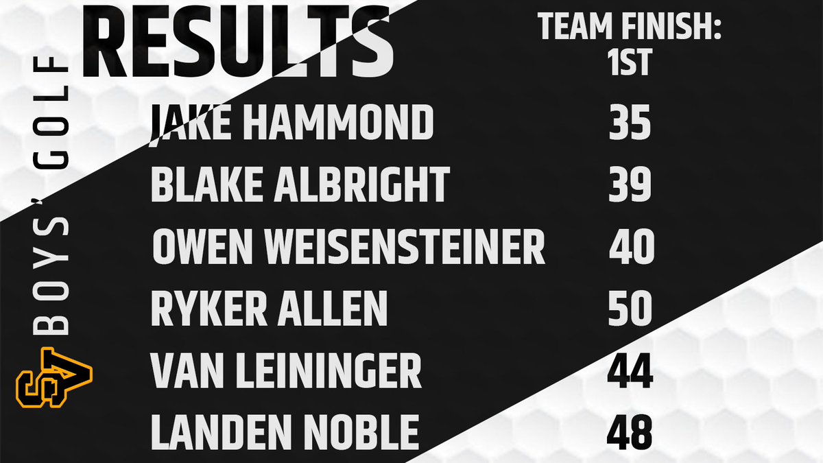 Got back on top last night 😎
📝: athletics.svalley.k12.in.us/Article/8292