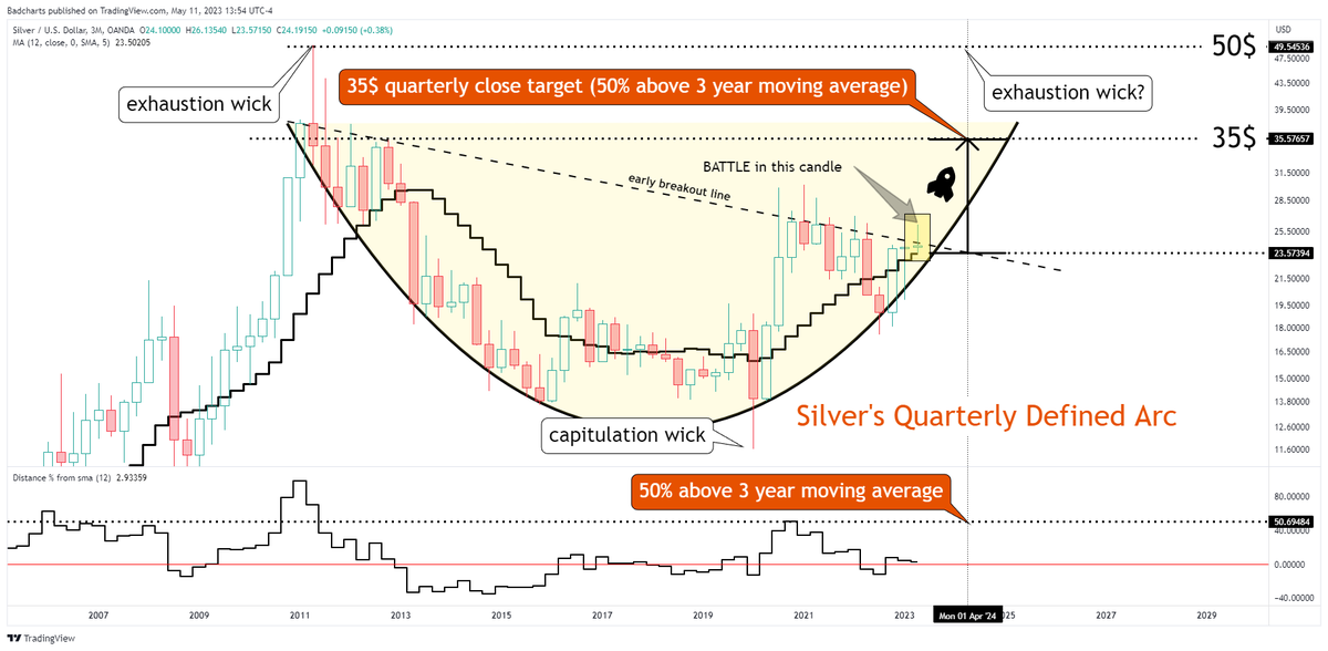 Patrick Karim on Twitter "Yes, just like that... silver price back