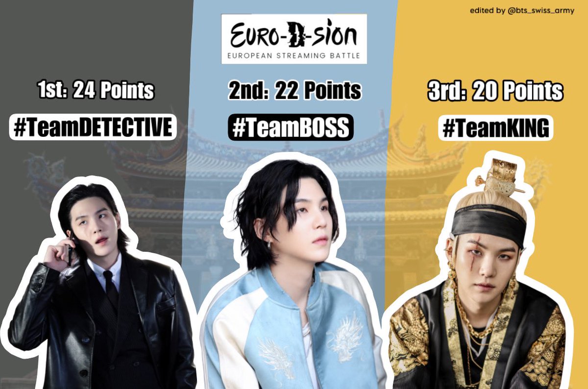 European ARMY!💜

Finally we can announce the winning team for our #EuroDsion Streaming Battle!

Congratulations to #TeamDETECTIVE!🎉🏆

🥈 #TeamBOSS
🥉#TeamKING 

The Winning Team will organize the next European Battle, so stay tuned!😉