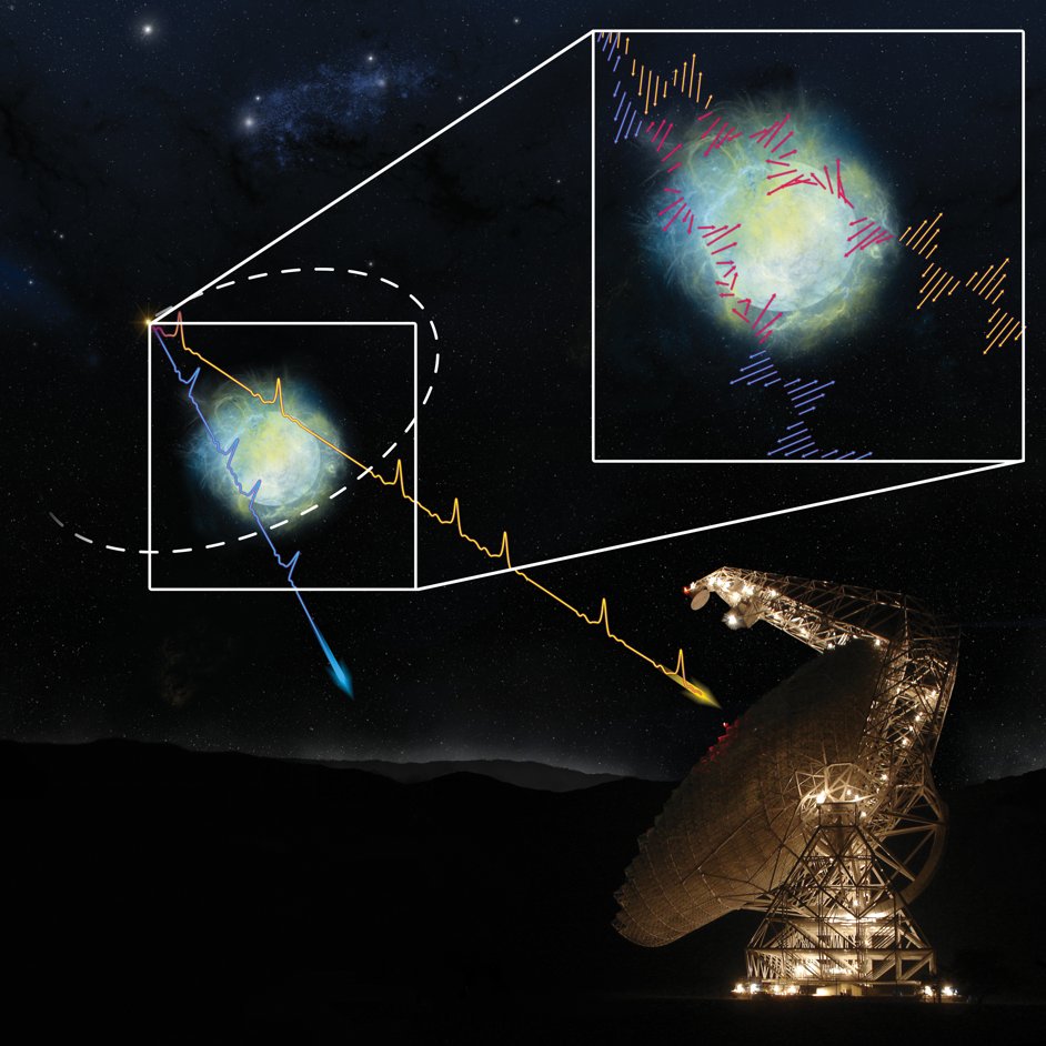 Residing in the heart of a dwarf galaxy four billion light years away is a mysterious cosmological object producing bursts of energy that only last a few milliseconds. 

Read more in our latest press release bit.ly/3NTT2fB

Image credit: NSF/GBO/P.Vosteen.