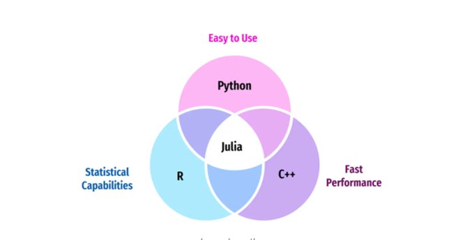 Data Science Dojo on Twitter: 