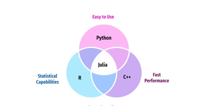 💡 In this article, we will look into what Julia is, its applications, and whether it is worth learning the language for data science: hubs.la/Q01NWg9x0

#Julia #DataScience