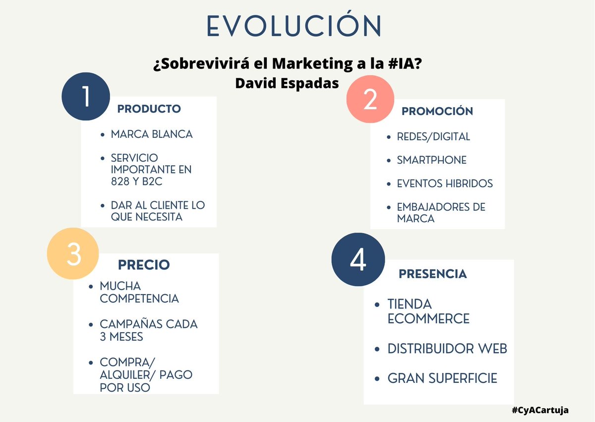 Buenas tardes #CyACartuja, por aquí os dejo dos canvas sobre la charla de <a href="/DaveEspadas/">🟣 David Espadas 🏍</a>