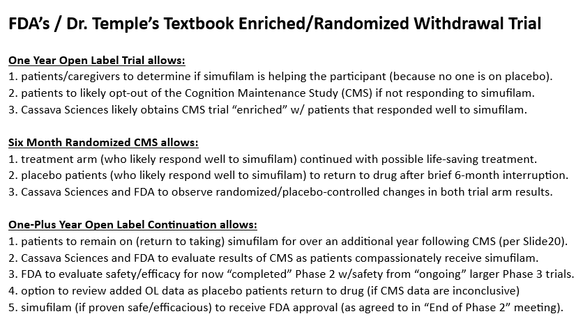 #Simufilam dosing for textbook (@US_FDA designed) placebo controlled, Enriched/Randomized Withdrawal trial for #ALZ is complete. IMHO Phase 2 can now be considered complete (based on #CassavaSciences Slide 20 & Pg 9 of $SAVA's latest 10K). Full Approval next? My reasoning below: