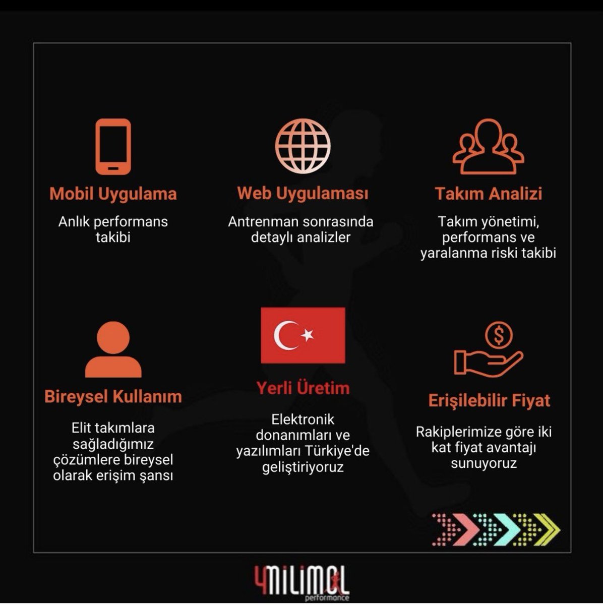 #actinsports #antrenman #atletikperformans #dataanalizi #verianalizi #sporcuperformansı <a href="/actinsports/">Actinsports</a>