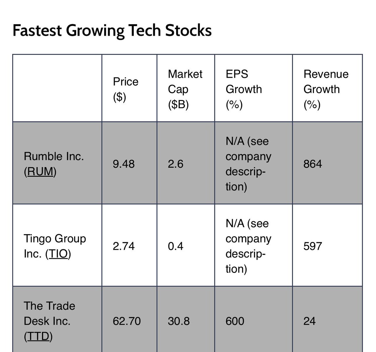 dbongino's tweet image. Rumble is on fire 🔥!
stocks.apple.com/AgaZfuvFGT-qD9…