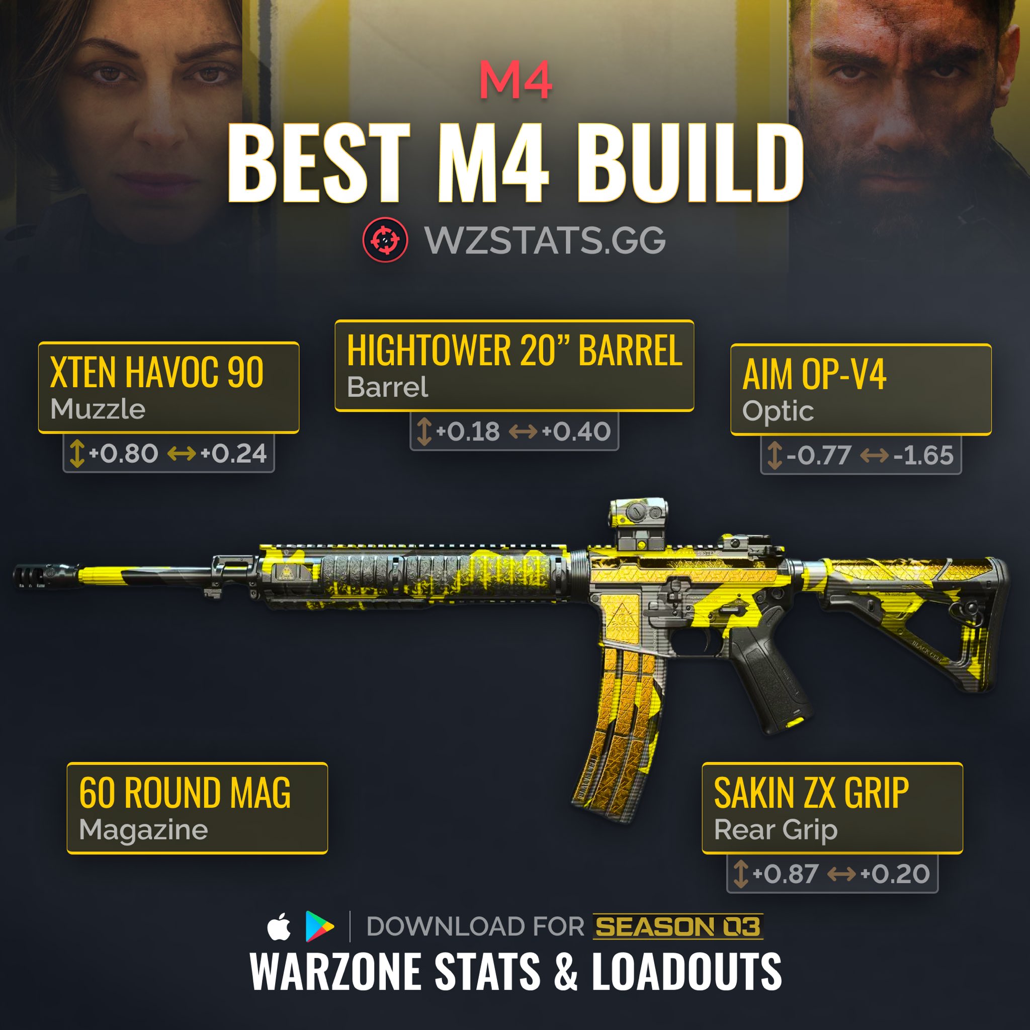 Best Warzone 2 meta M4 loadout in Season 2 Reloaded