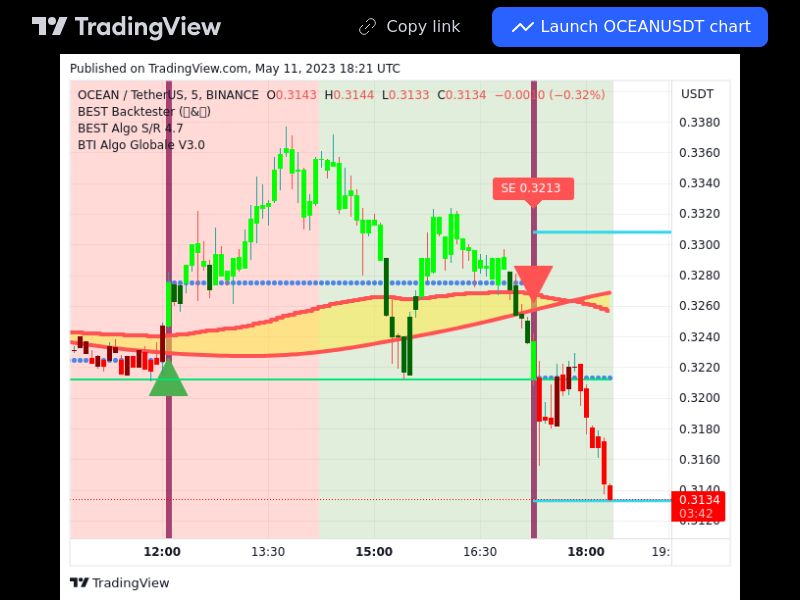 TradingView trade OCEAN 5 minutes 