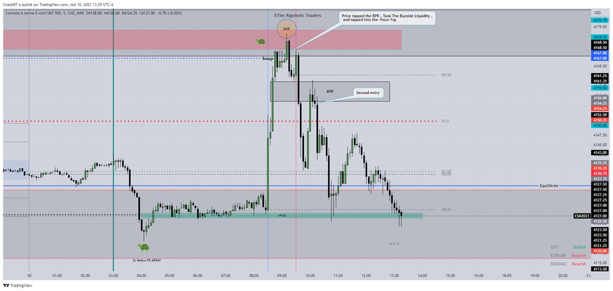 Fair Value Trader tweet media