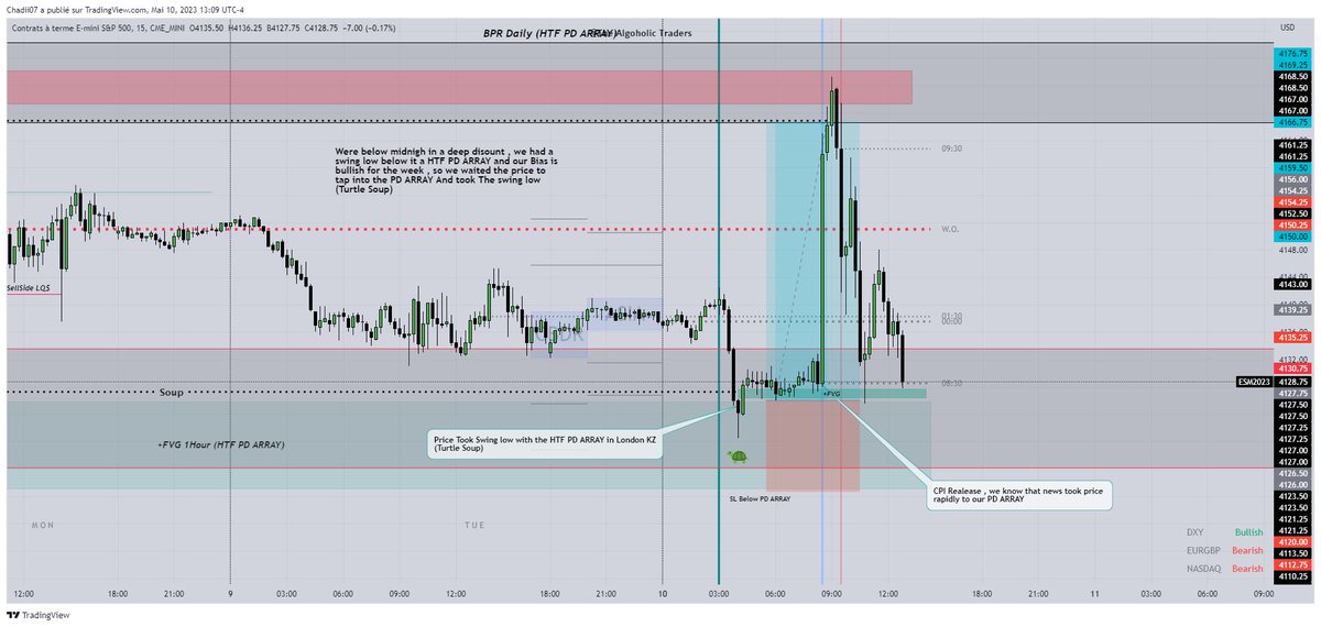 Fair Value Trader tweet media