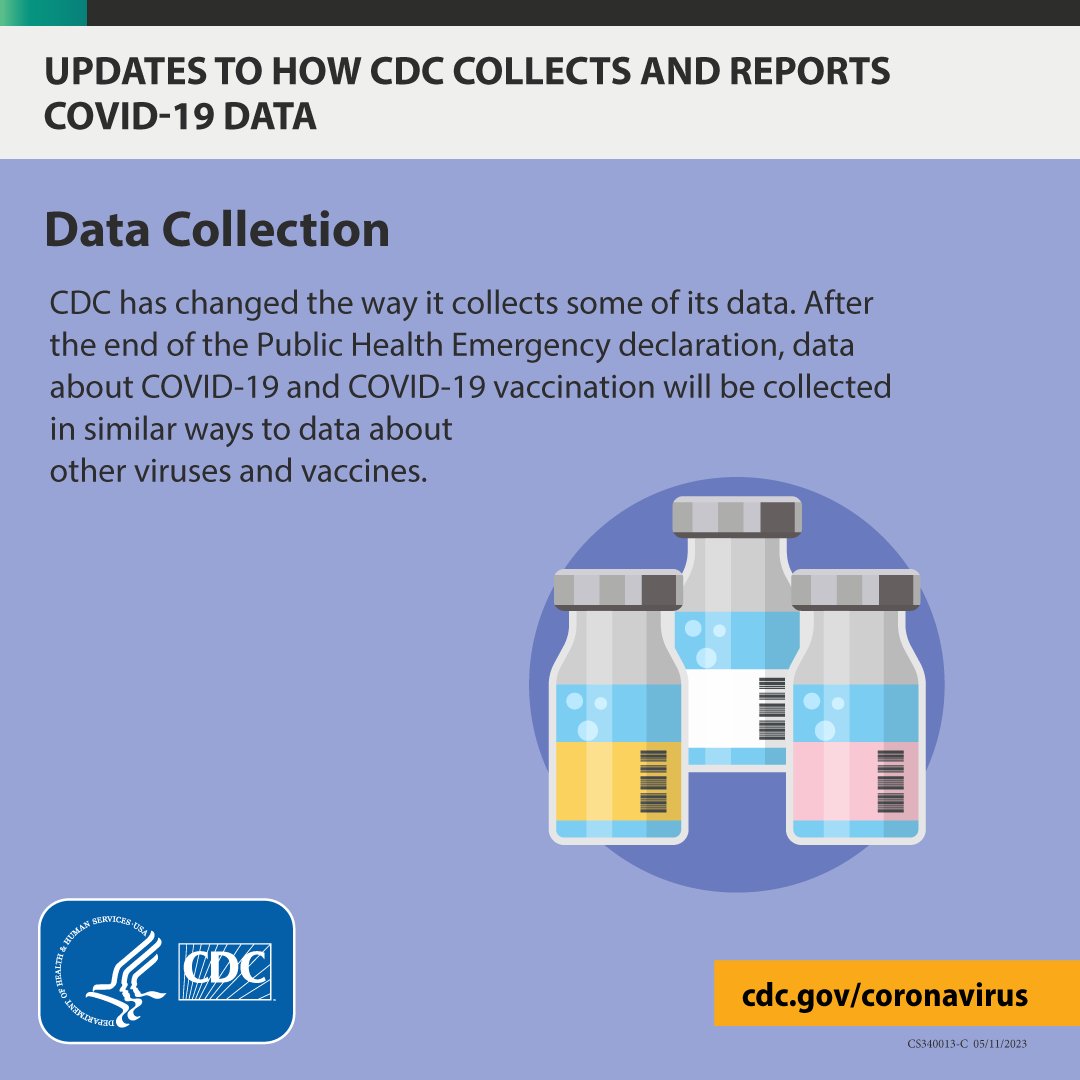 CDCgov's tweet photo. CDC is shifting #COVID19 activities from an emergency response phase to incorporating activities into sustainable public health practice.

Tools like vaccines &amp; treatments will remain available. Some tools, like reporting of certain data, will change.
https://t.co/SxvxZvCccW