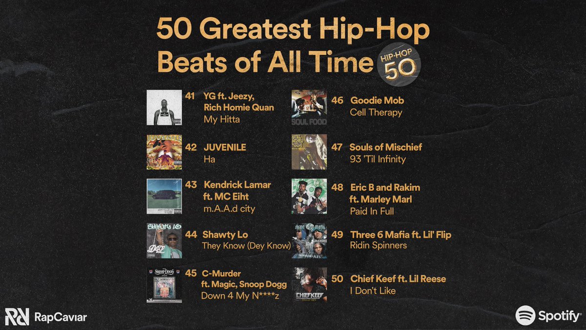 RapCaviar's tweet photo. Hip-Hop turns 50 years old this year! To celebrate, we did the impossible and ranked the top 50 BEATS of all time. Let us know how we did 👇 https://t.co/eFOOYlPMmE