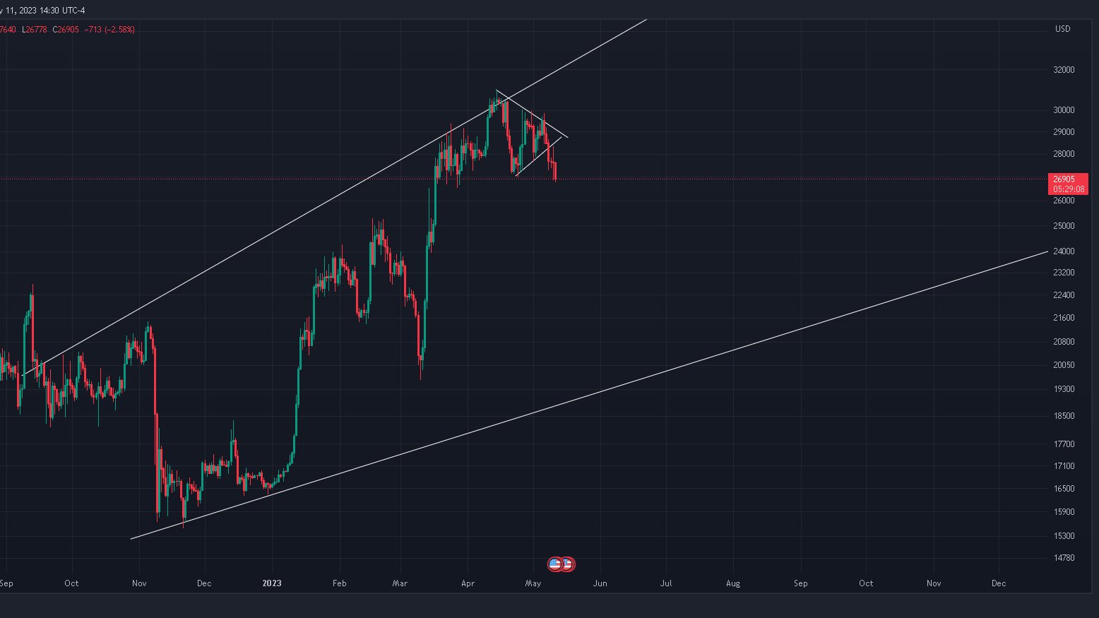 the-man-the-myth-the-legend-on-twitter-bitcoin-started-qqq-crowd