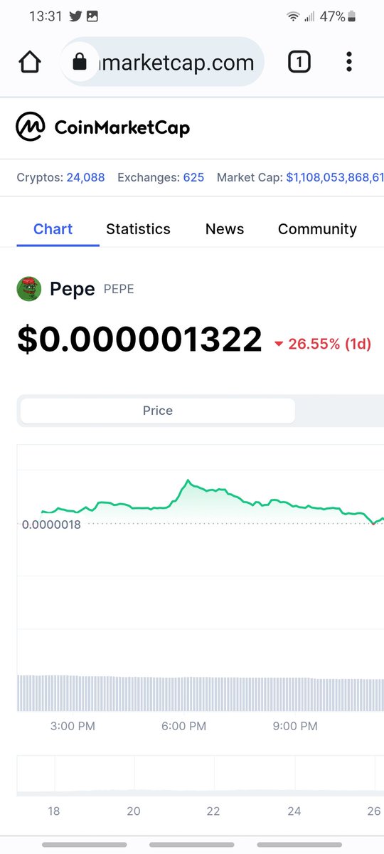 Damn $PEPE ouch. It's some folks in a bad mood right now who bought in at the top still holding the bag.