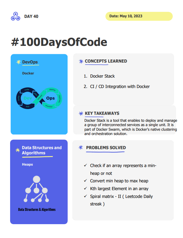 senthilAthi_Ban's tweet image. #Day40 of #100DaysOfCode Automate your app deployment with #DockerStack and streamline your CI/CD pipeline with Docker! #100DaysOfCode #DevOps #DSA