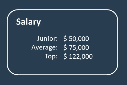 TechnicalTweets's tweet image. It teaches computer engineers the knowledge of both the “body” and the “mind” of a computer and allows them to work at the microscopic level and on a system-wide scale.
#computerengineering