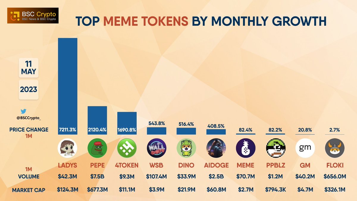 BSCCrypto tweet media
