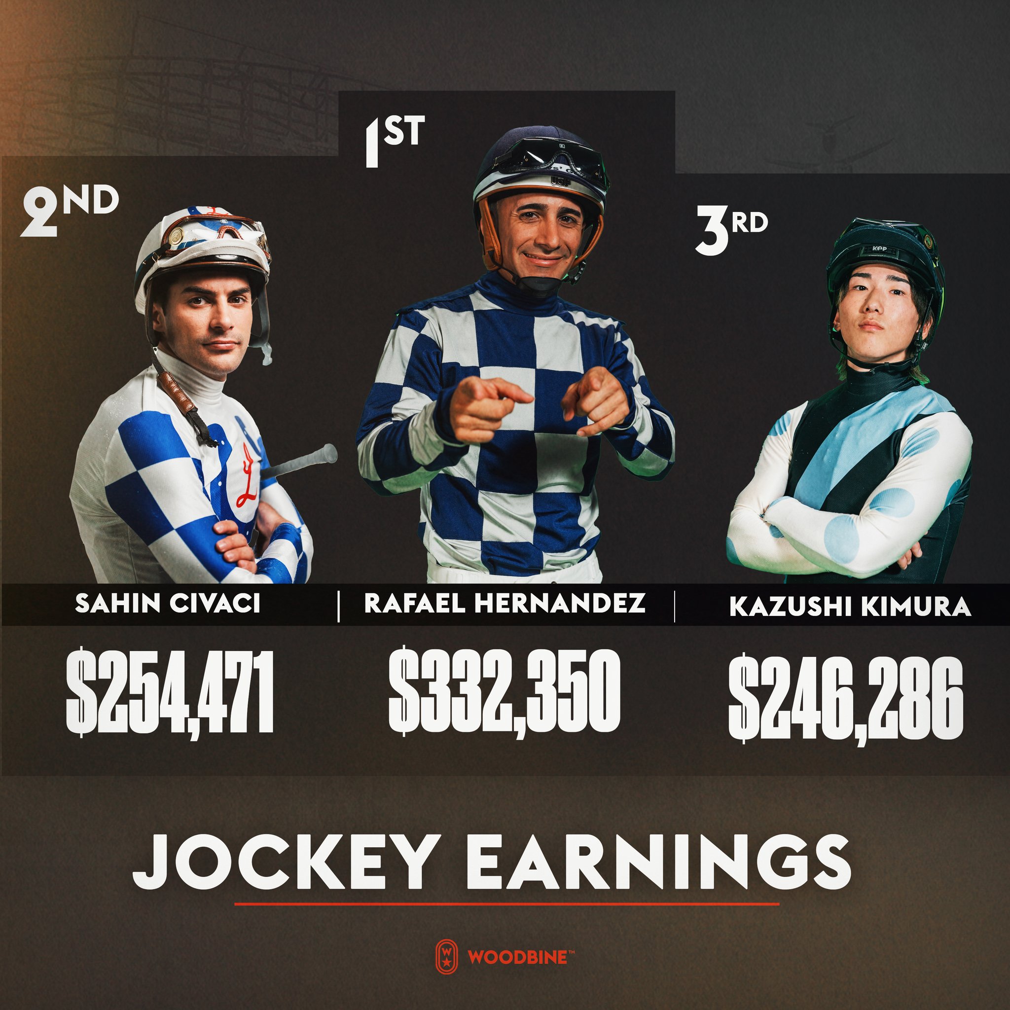 Woodbine Racetrack on Twitter "After 3 weekends of racing, here are