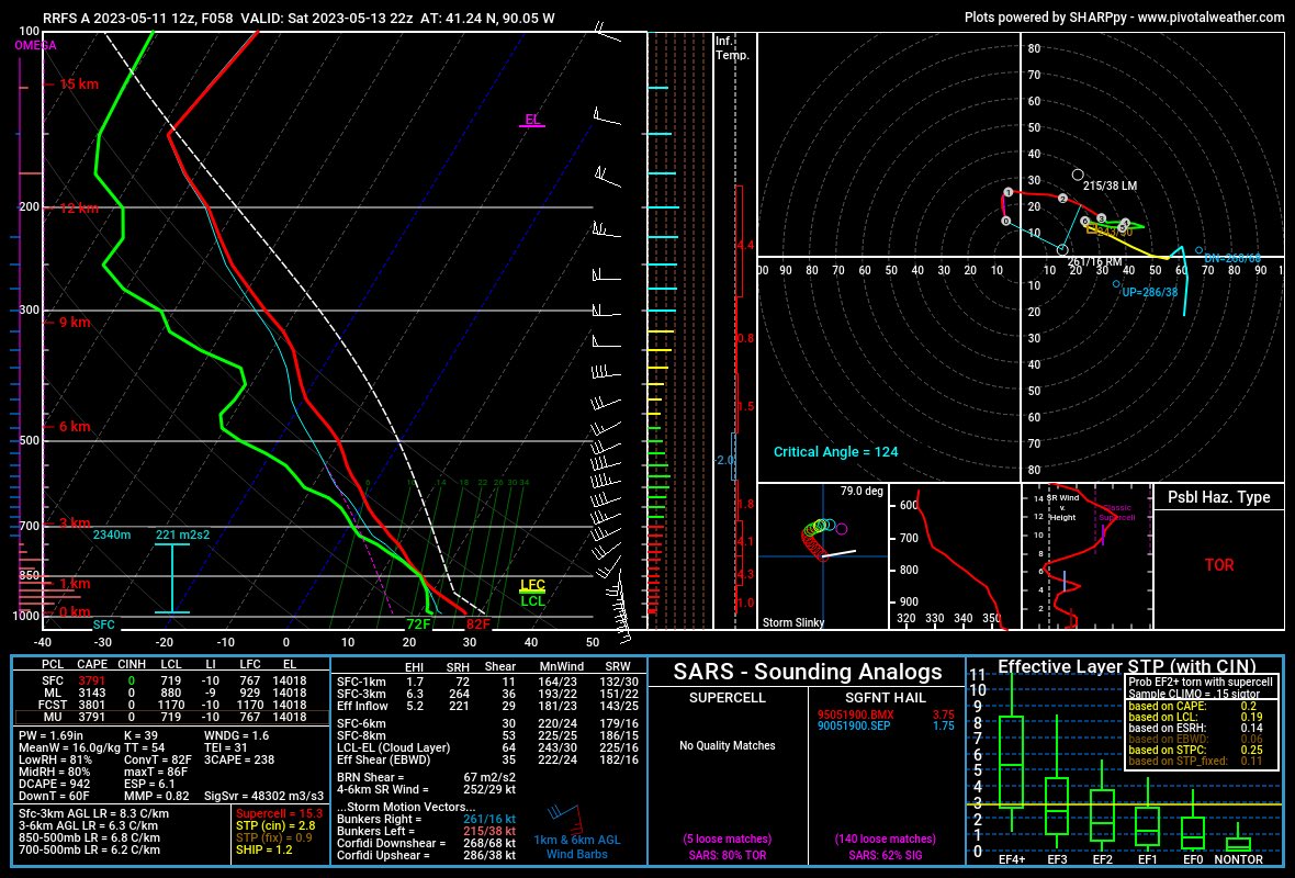 Central_IL_Wx tweet picture